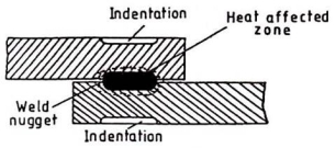 Resistance Spot Weld Nugget