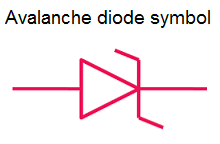 The symbol of avalanche and zener diode is same.