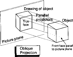 1812_16_21-oblique-projections.png