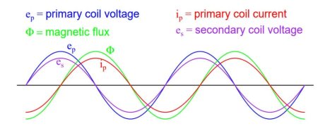 Diagram

Description automatically generated