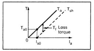 Diagram, schematic

Description automatically generated