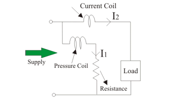 Electrodynamometer Type Wattmeter