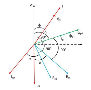 Chart, radar chart

Description automatically generated