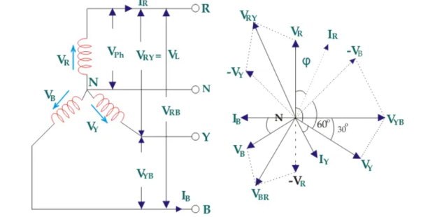 Chart, diagram, radar chart

Description automatically generated