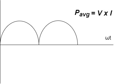 Diagram, venn diagram

Description automatically generated