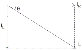 vetcor diagram rl parallel circuit