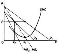 Relationship between price and quantity