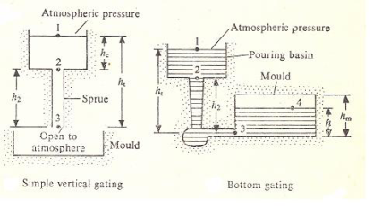 States Engineering: How Sand Casting Works: A Deep Dive • States  EngineeringStates Engineering