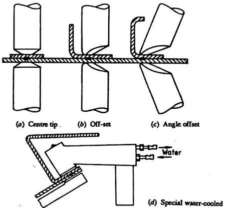 Some Typical Spot Welding Electrodes