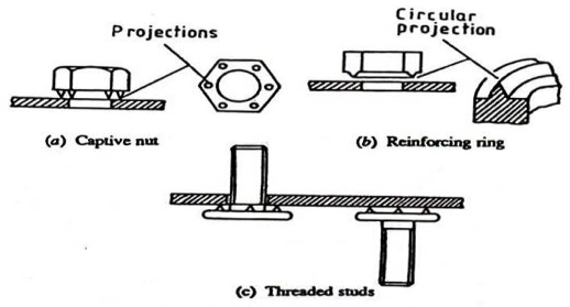 Typical Applications of Projection Welding