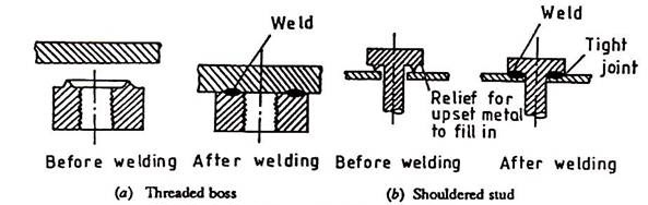 Typical Examples of Annular Projection Welding
