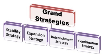 grand strategies