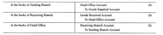 Inter-Branch Transactions