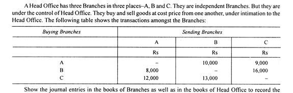 Journal of A and B Branch 