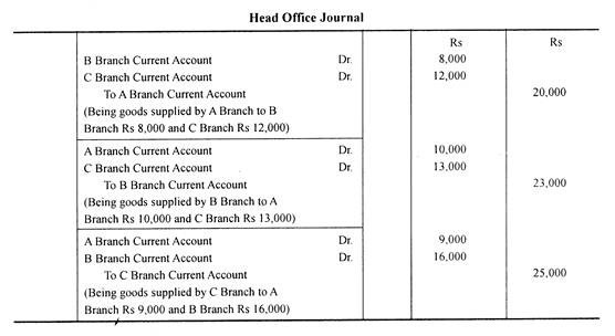 Journal of C Branch and Head Office