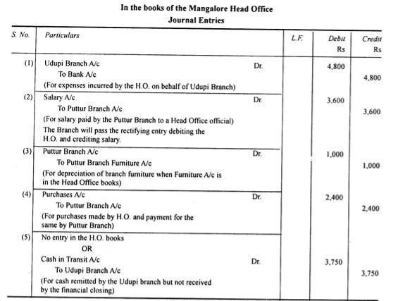 Journal Entries of Mangalore Head Office