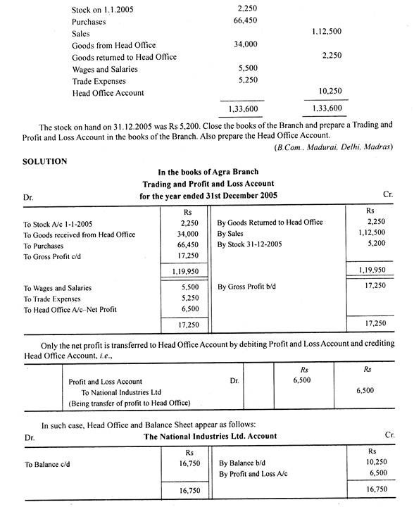 National Industries Ltd. Accounts