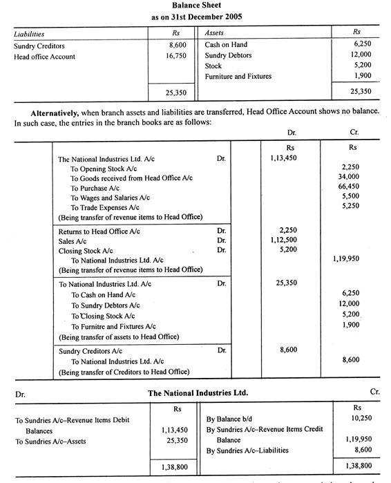 National Industries Ltd. Accounts