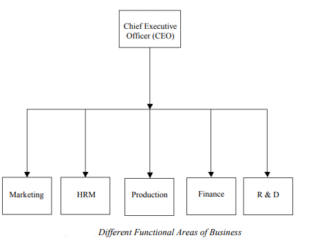 ethics and hrm