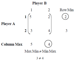 Pay-off Matrix or Maximin Procedure