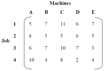 Assignment Problem