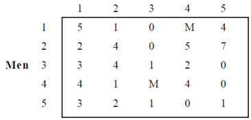 Reducing the matrix row-wise