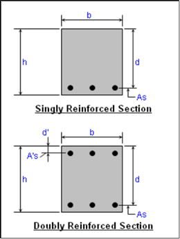 Rectangular Concrete Beam and Slab Section Analysis - Engineers Edge