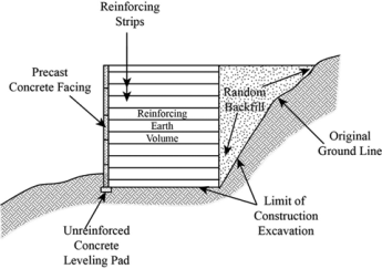 Definition of Reinforced Earth | Chegg.com