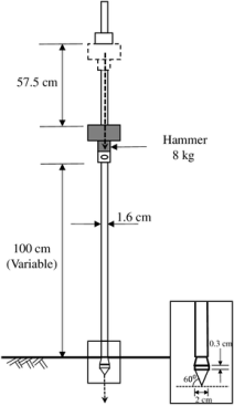 Compaction Quality Control of Earth Fills Using Dynamic Cone Penetrometer |  Journal of Construction Engineering and Management | Vol 144, No 9