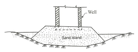 Sinking of the Well Foundation | Bestengineeringprojects.com