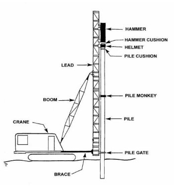 Chapter 3 - Installation Equipment - Pile Buck Magazine | Installation,  Construction equipment, Construction machines