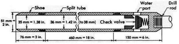 Diagram of a typical split-spoon sampler used for a standard... | Download  Scientific Diagram
