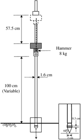 Compaction Quality Control of Earth Fills Using Dynamic Cone Penetrometer |  Journal of Construction Engineering and Management | Vol 144, No 9