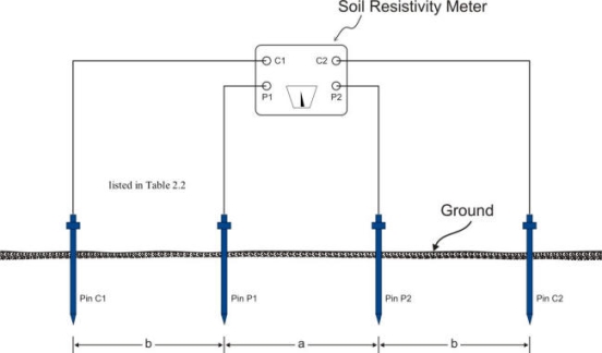 Soil resistivity measurement
