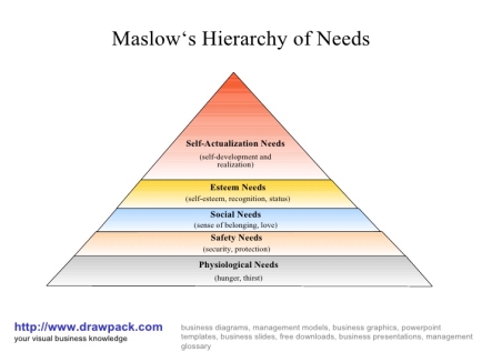 C:\Users\ASUS\Desktop\Glossaread\maslows-hierarchy-of-needs-business-diagram-1-728.jpg