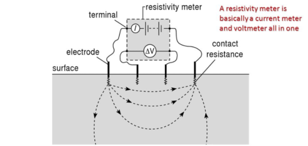 https://wiki.seg.org/images/c/c5/Resistivitymeter.PNG