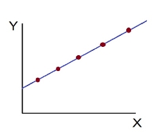 Scatter diagram-1