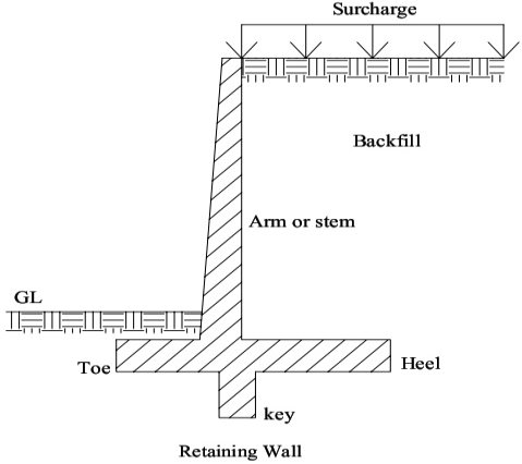 Retaining Wall Cross section Design