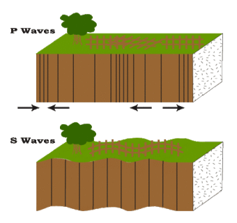 cartoon of two cross-sections of crust