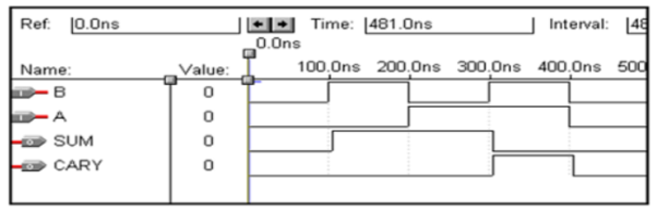 Box and whisker chart

Description automatically generated with medium confidence