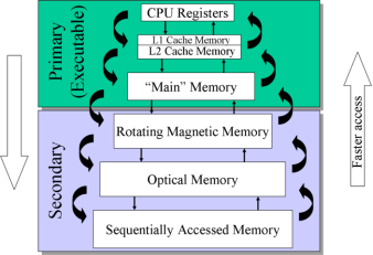 ../_images/memory_hierarchy.png