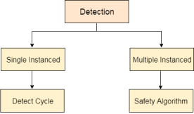 OS Deadlock Detection and Recovery