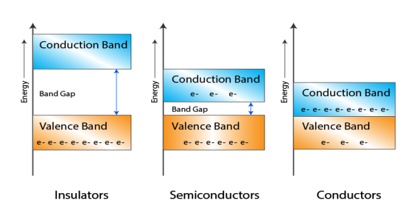 https://cdn1.byjus.com/wp-content/uploads/2019/03/Energy-band-diagram-03.png