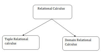 DBMS Relational Calculus