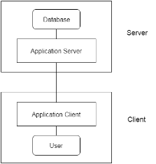 DBMS Architecture