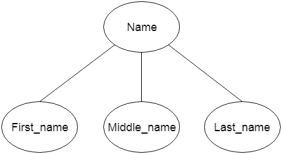 DBMS ER model concept