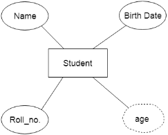 DBMS ER model concept