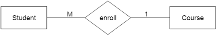 DBMS ER model concept