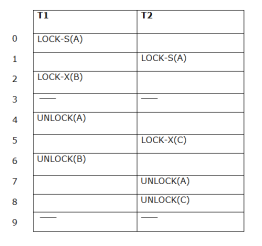 DBMS Lock-Based Protocol