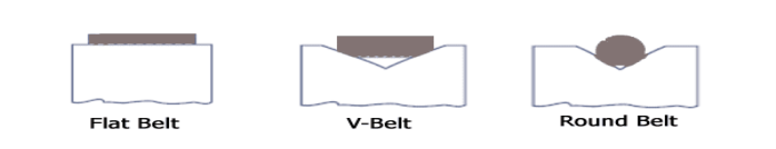 Belt Drive - Types, Advantage And Disadvantage | Mecholic